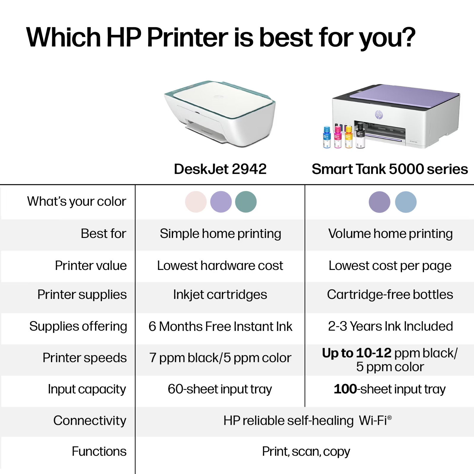 HP DeskJet 2942 Wireless Color Printer,6 Months Free Instant Ink, Bristol Blue