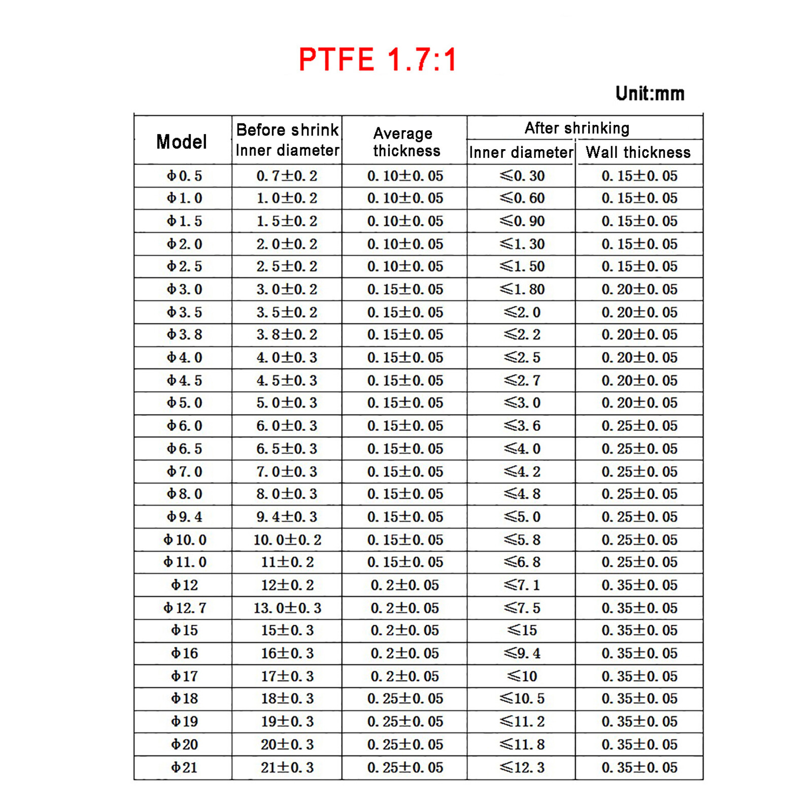Heat Shrink Tube PTFE 4:1 or 1.7:1 Sleeving Tubing Oil Resistant HIGH TEMP 300℃
