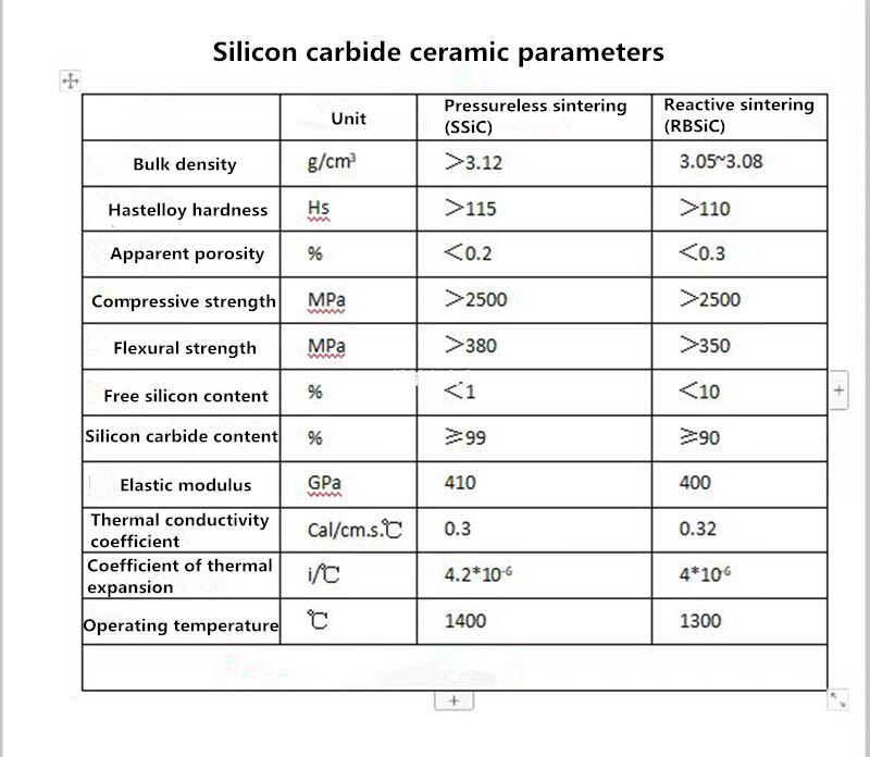 Silicon Carbide Hexagonal Sintering B4C Bulletproof Tile