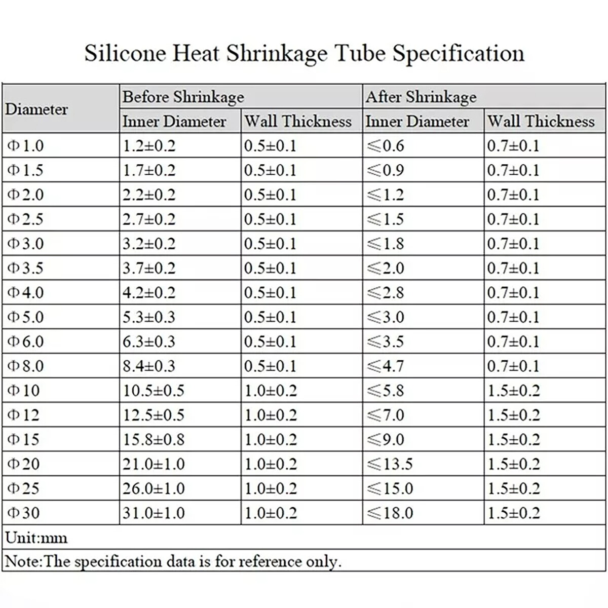 1.7:1 Flexible Silicone Heat Shrink Shrinkable Tube Tubing 0.8-40MM 1/2/5 Meter