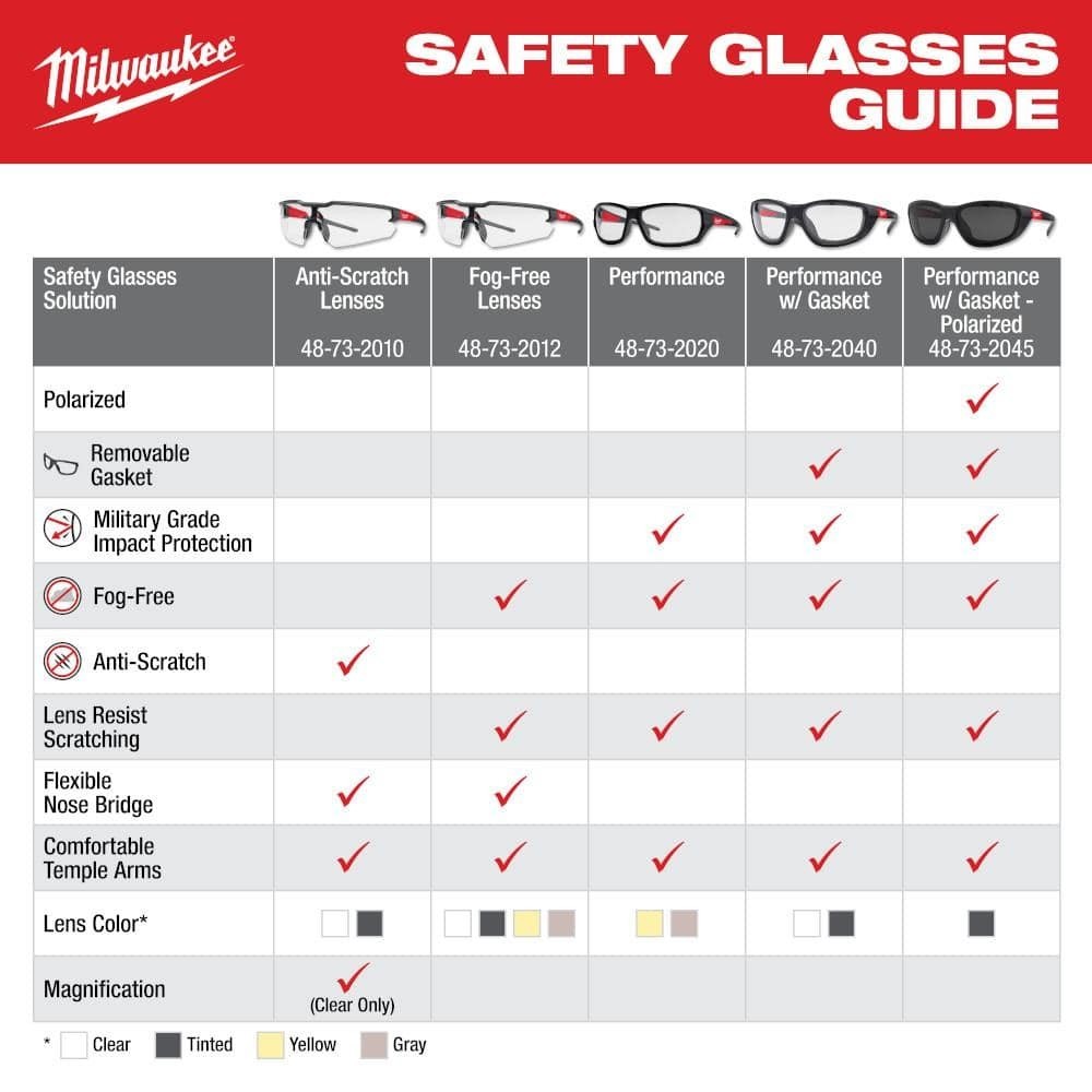 3-Pack Milwaukee Tinted Safety Glasses Anti-Scratch, Hard Coat Protects Lenses
