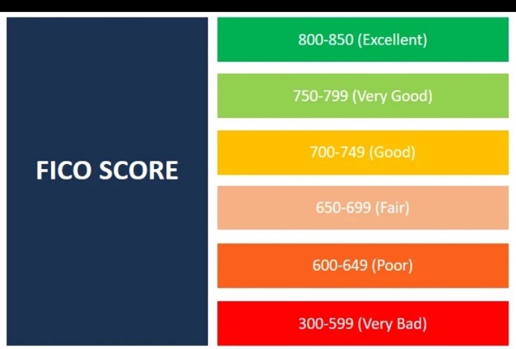 CREDIT SCORE FICO BUILDER IMPROVE INCREASE DISCOVER AU TL 25k 9 YEARS ~ 30 DAYS