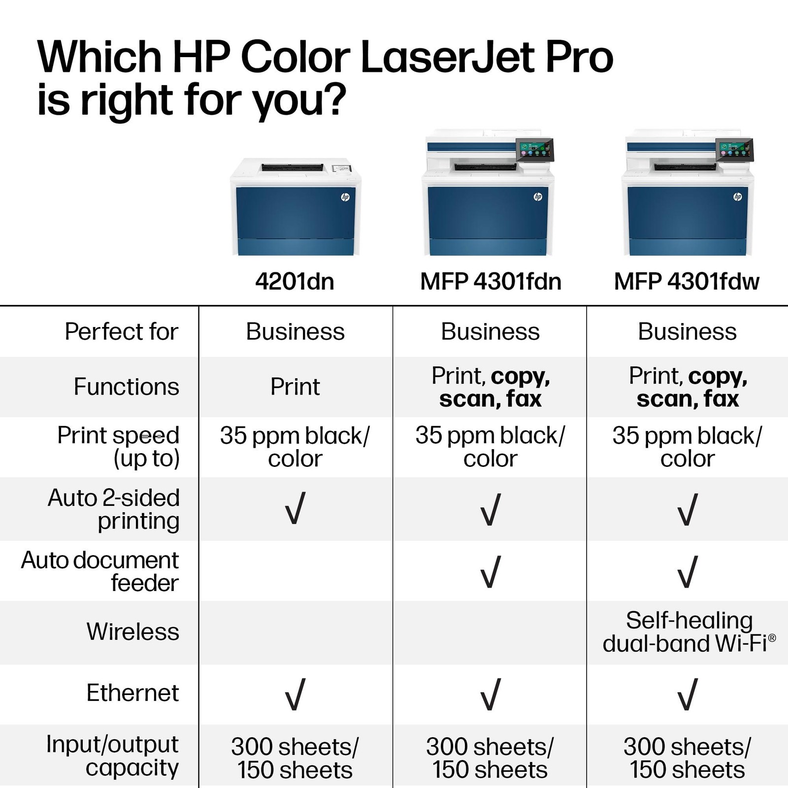 HP Color Laserjet Pro MFP 4301fdw Wireless All-in-One Color Laser Printer, Scann