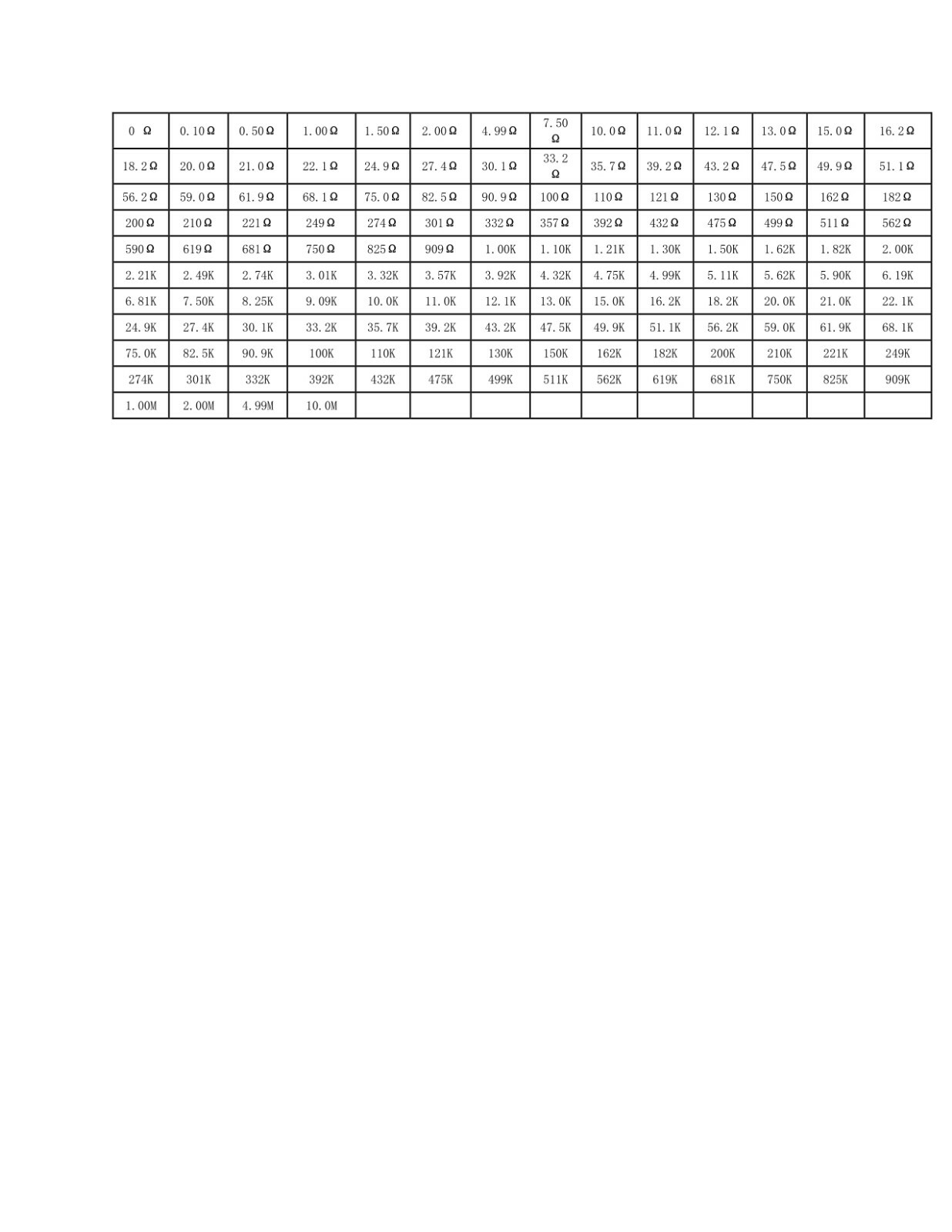 AideTek 144 Values 1206 Size 100PCS SMD SMT 1% Sample Resistor Kits R1206 USA
