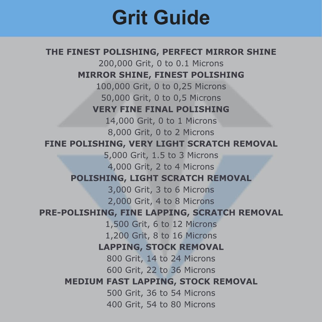 Diamond Polishing Paste 50,000 Grit 0-0.5 Micron (H) 50% Concentration 5 grams