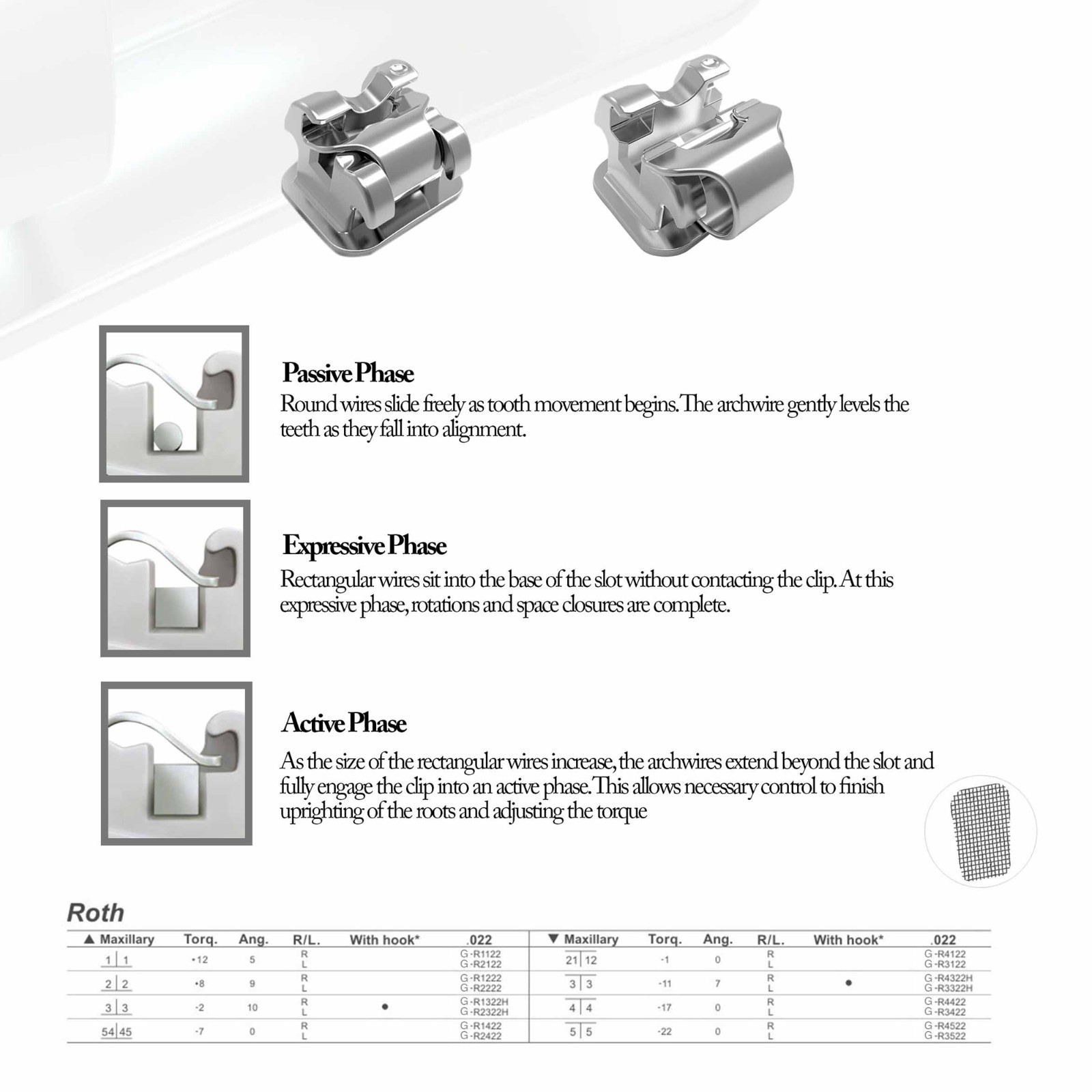 Orthodontic Self Ligating Brackets AO Empower Style Creative Dental Roth MBT 022
