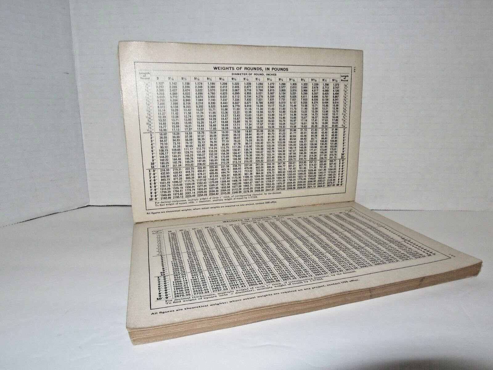 Weights of Steel Products – 1964 U.S. Steel – 1964 Edition