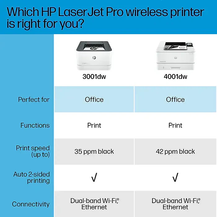 HP LaserJet Pro 3001dw Wireless Black & White Laser Printer