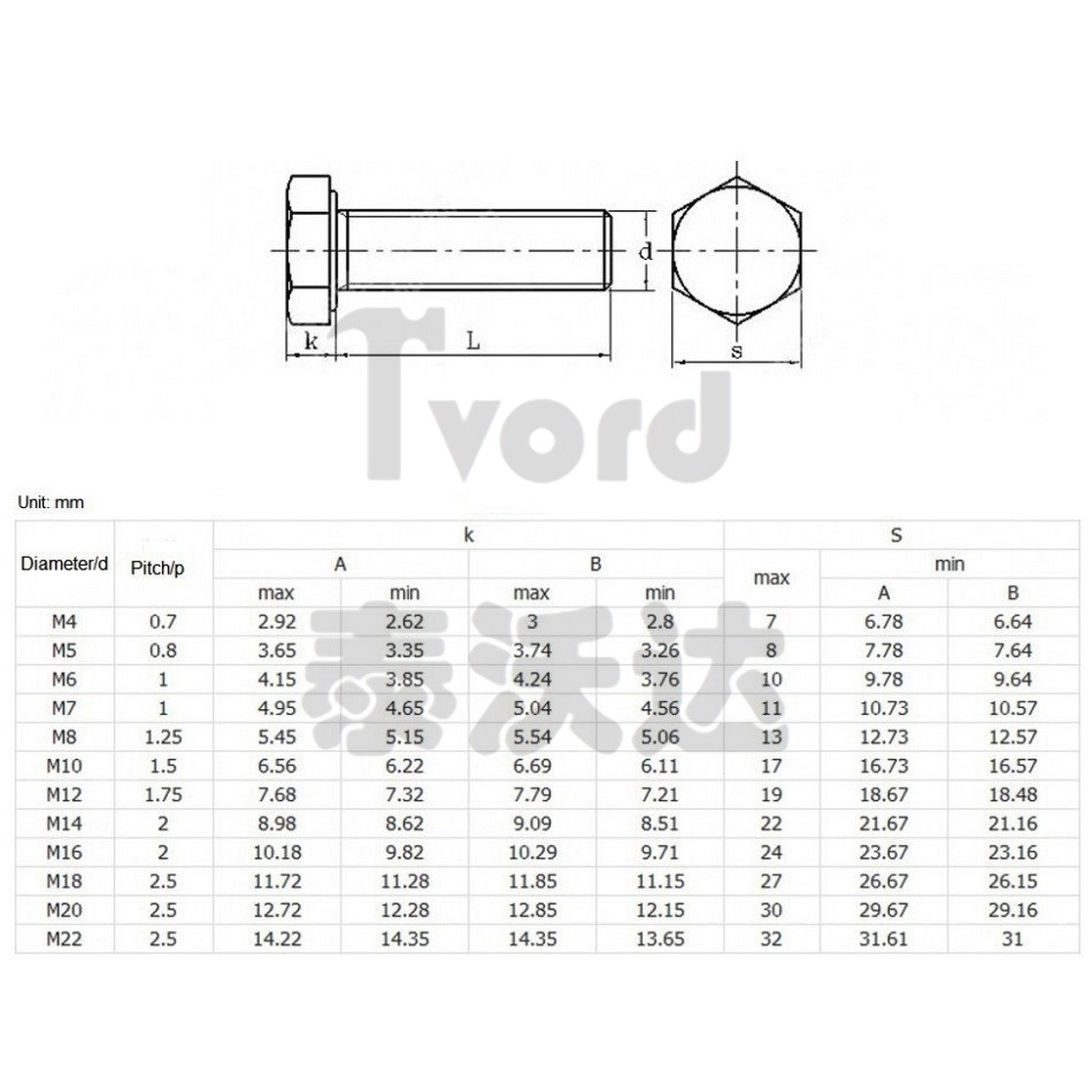 M6 M8 M10 M12 Hex Tap Bolts Left Hand Threaded Hex Head Cap Screws A2 Stainless