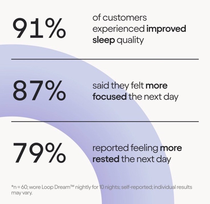 Loop Earplugs – Dream for Sleep (Lilac), Cushioned For Comfort, Napping Snoring